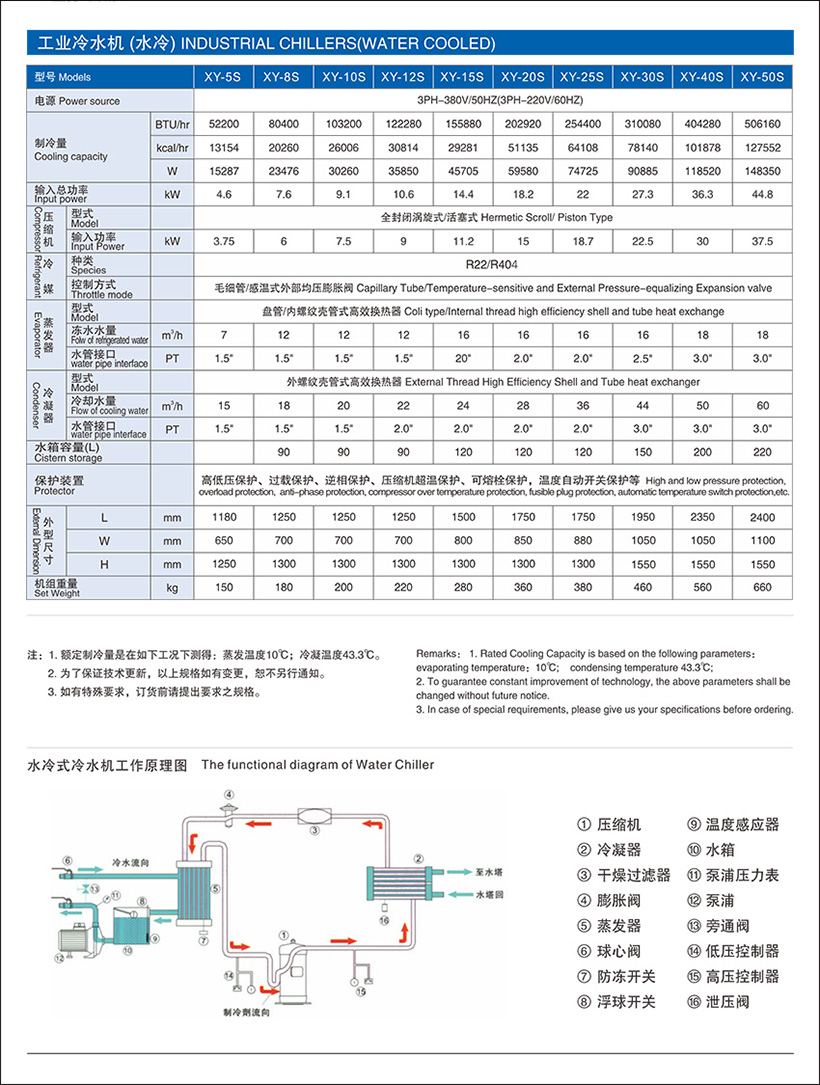 工業冷水機（水冷）.jpg